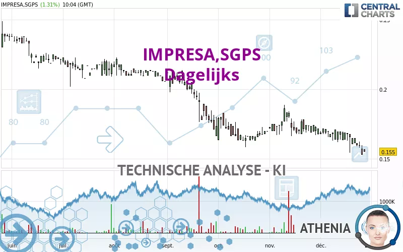 IMPRESA,SGPS - Täglich