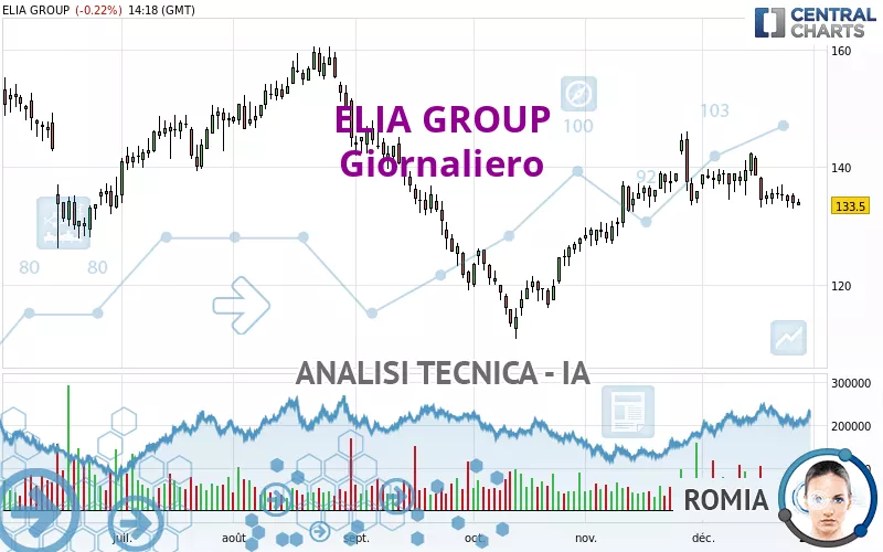 ELIA GROUP - Täglich