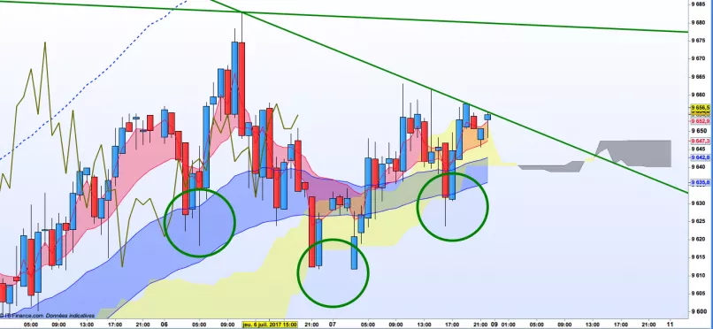 INDUS INDIA - 1H