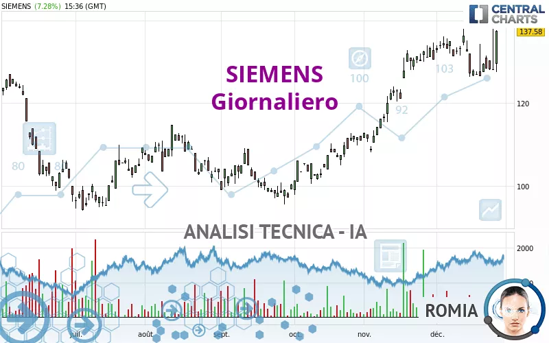 SIEMENS - Dagelijks