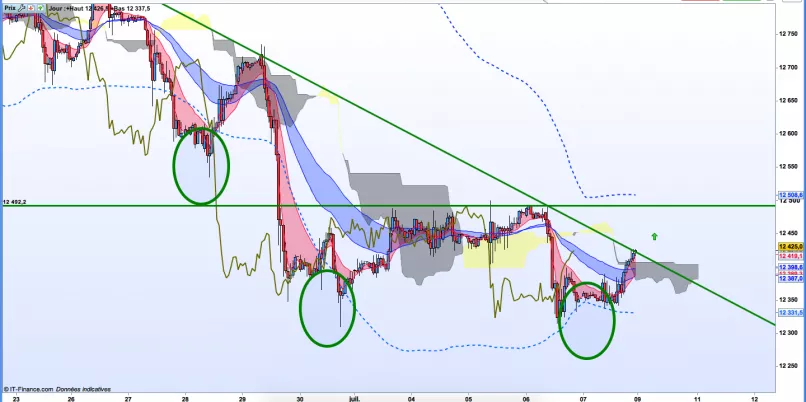 DAX40 PERF INDEX - 1H