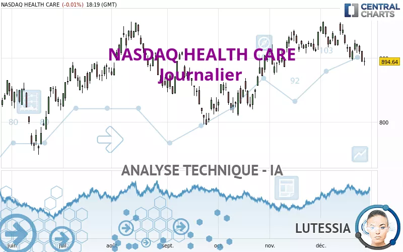 NASDAQ HEALTH CARE - Journalier