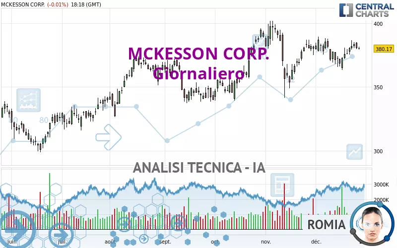 MCKESSON CORP. - Journalier