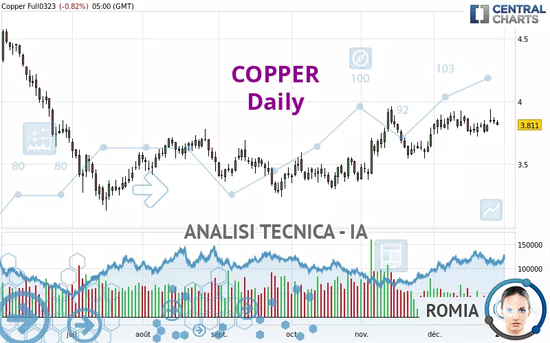 COPPER - Diario