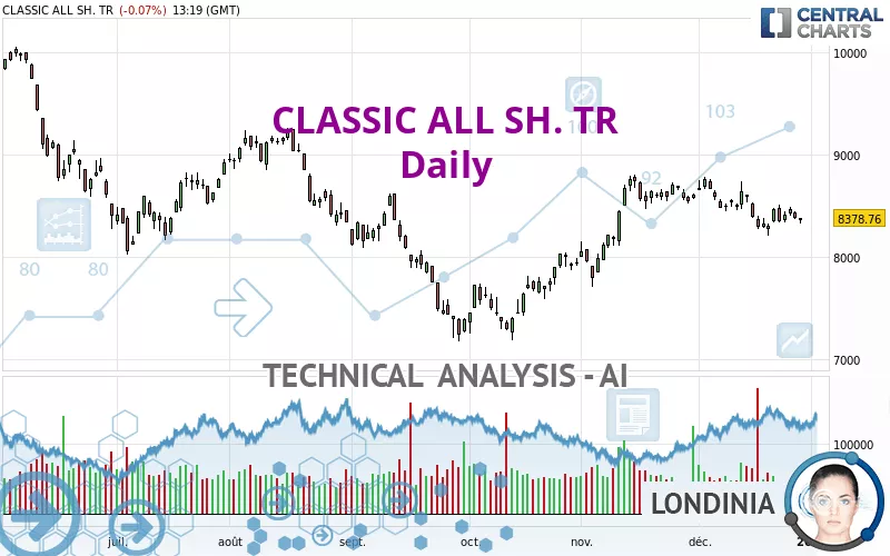 CLASSIC ALL SH. TR - Daily