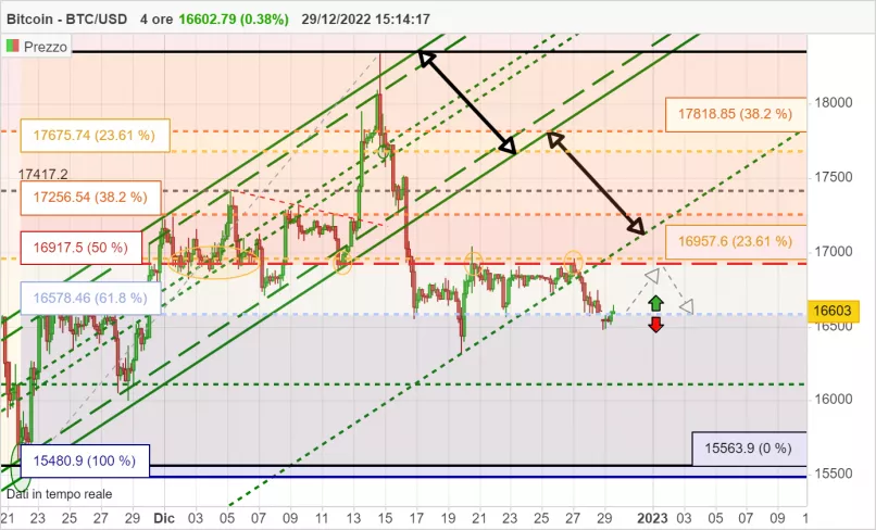 BITCOIN - BTC/USD - 4H