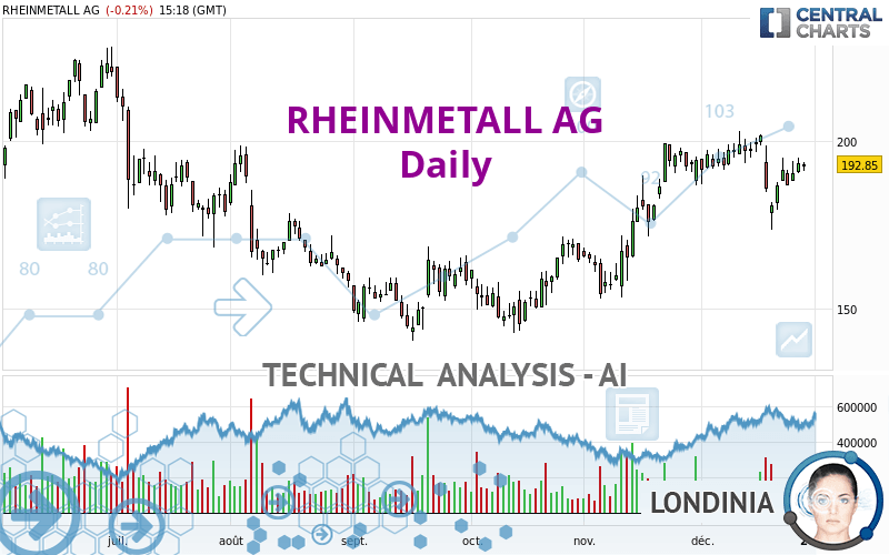 RHEINMETALL AG - Dagelijks