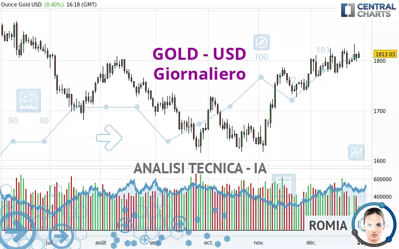 GOLD - USD - Diario