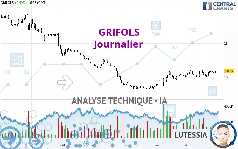 GRIFOLS - Journalier