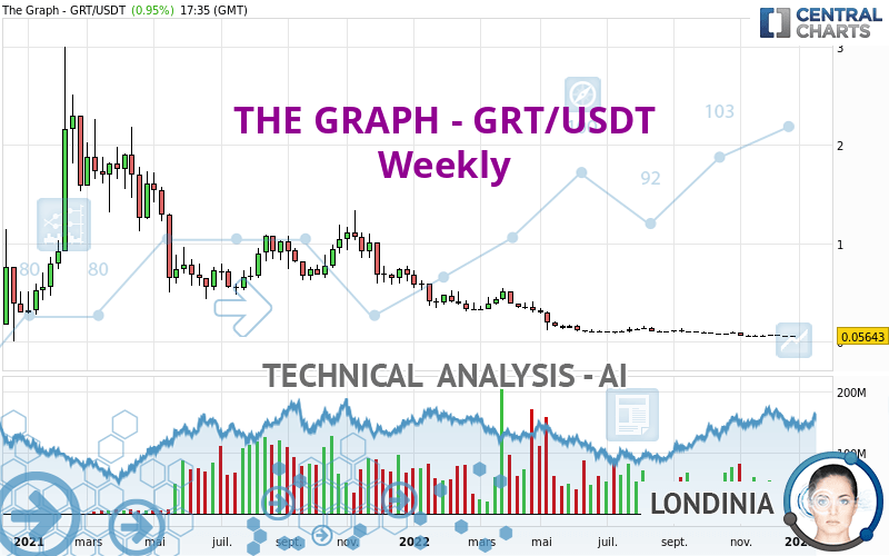 THE GRAPH - GRT/USDT - Settimanale