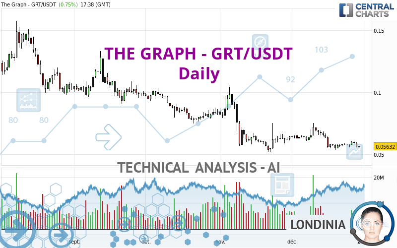 THE GRAPH - GRT/USDT - Diario