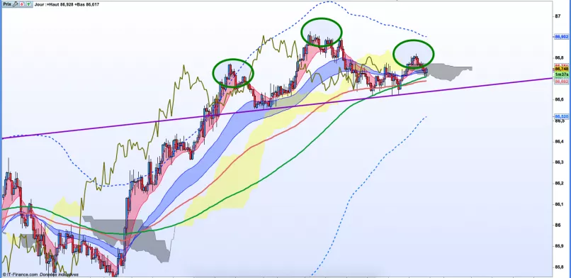 AUD/JPY - 15 min.