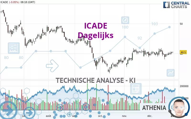 ICADE - Dagelijks