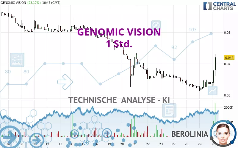 GENOMIC VISION - 1 Std.