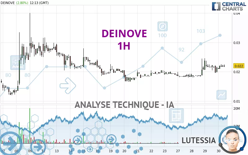 DEINOVE - 1H