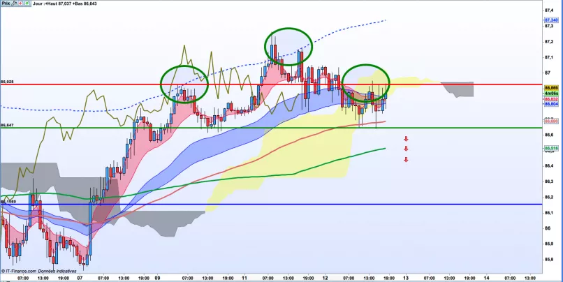 AUD/JPY - 1 uur