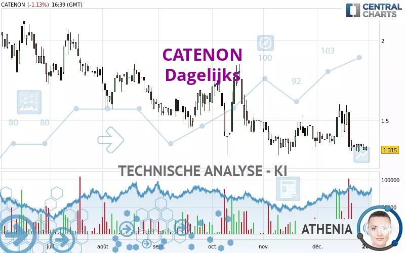 CATENON - Dagelijks