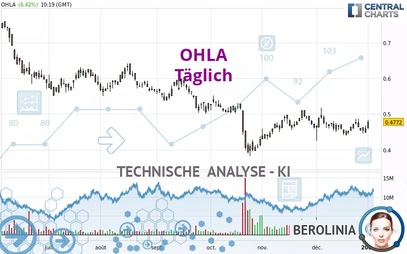 OHLA - Täglich