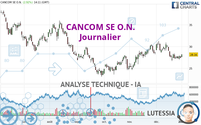 CANCOM SE O.N. - Journalier