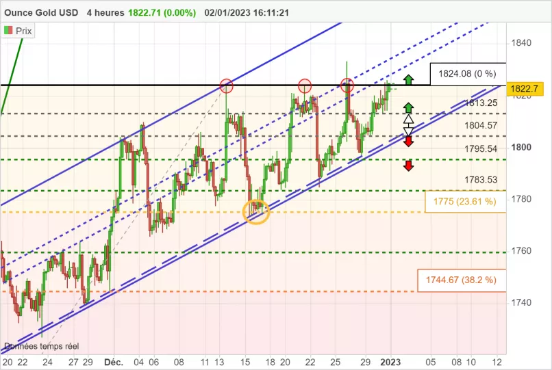 GOLD - USD - 4 uur