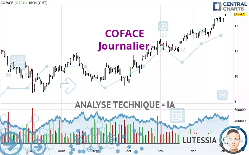 COFACE - Diario