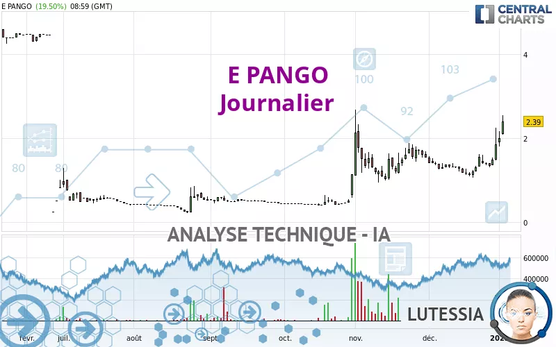 E PANGO - Dagelijks