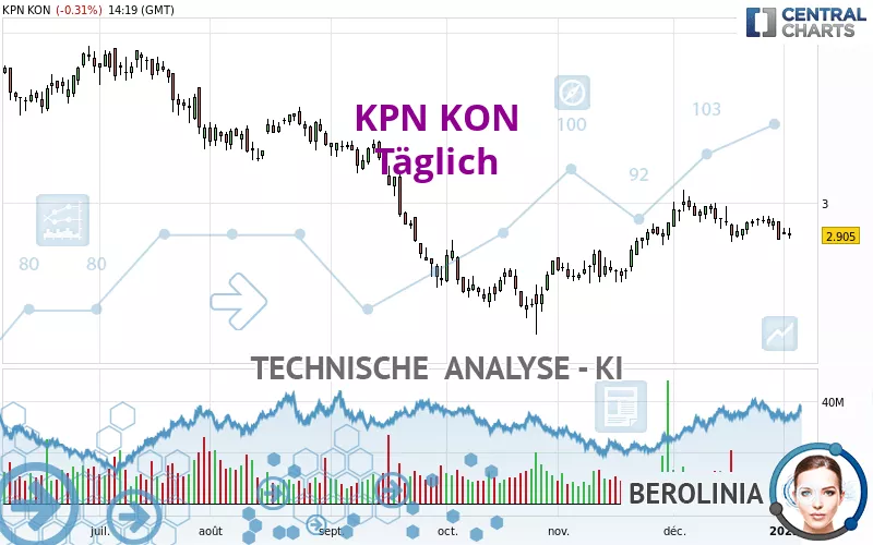 KPN KON - Täglich