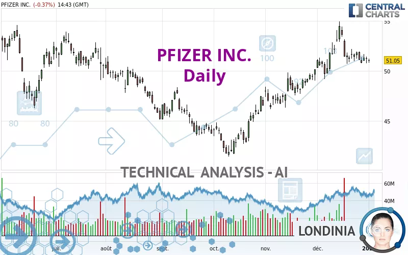 PFIZER INC. - Daily