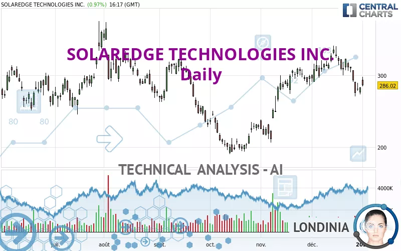 SOLAREDGE TECHNOLOGIES INC. - Daily