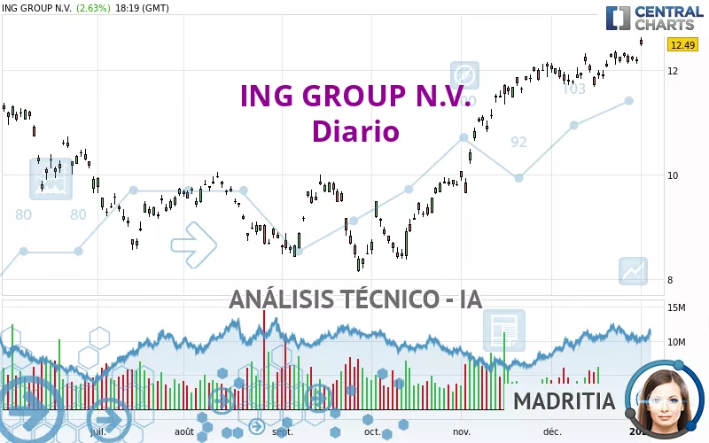 ING GROUP N.V. - Diario