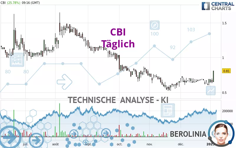 CBI - Dagelijks