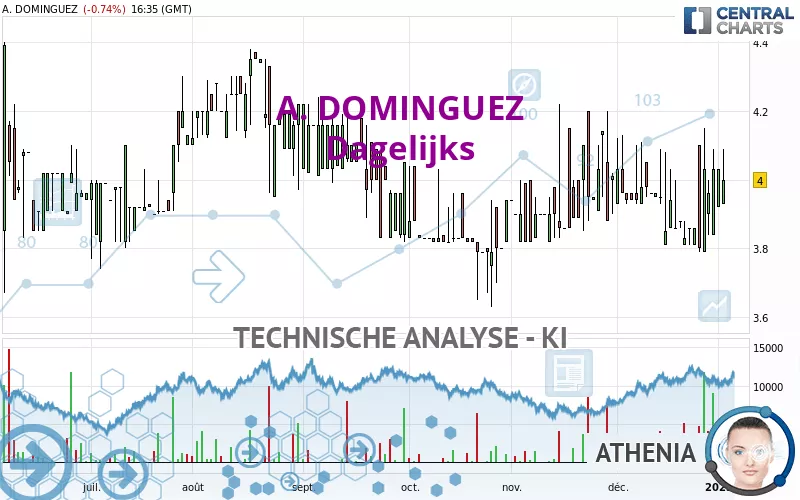 A. DOMINGUEZ - Dagelijks