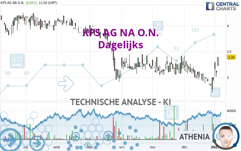 KPS AG NA O.N. - Journalier