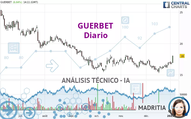 GUERBET - Journalier