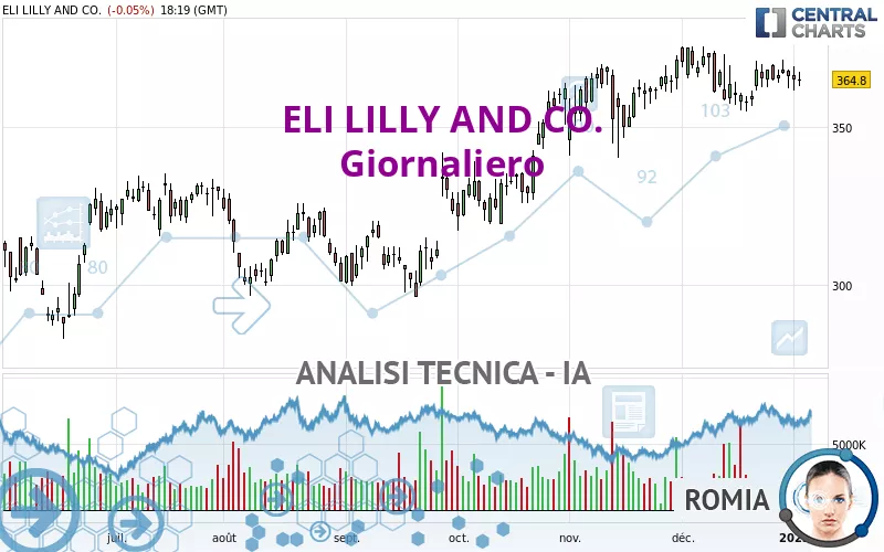 ELI LILLY AND CO. - Diario