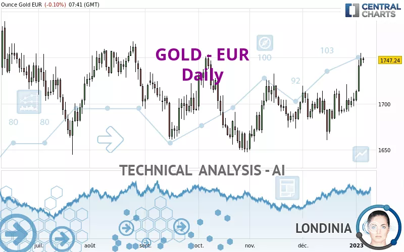 GOLD - EUR - Journalier