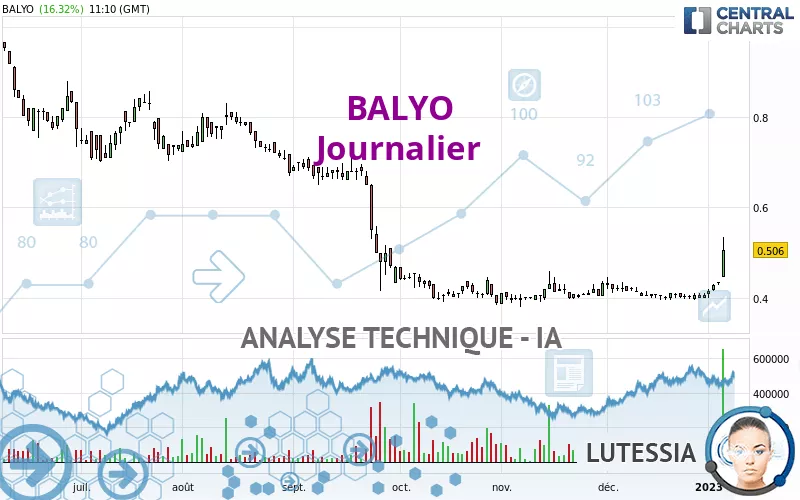 BALYO - Journalier