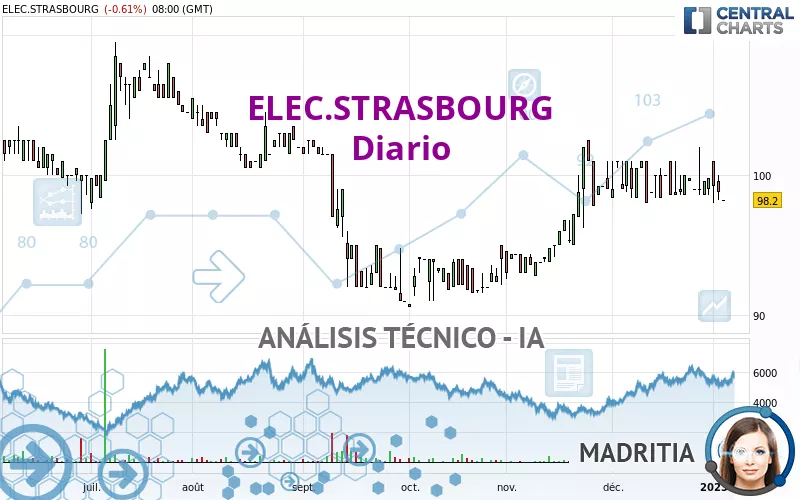 ELEC.STRASBOURG - Daily