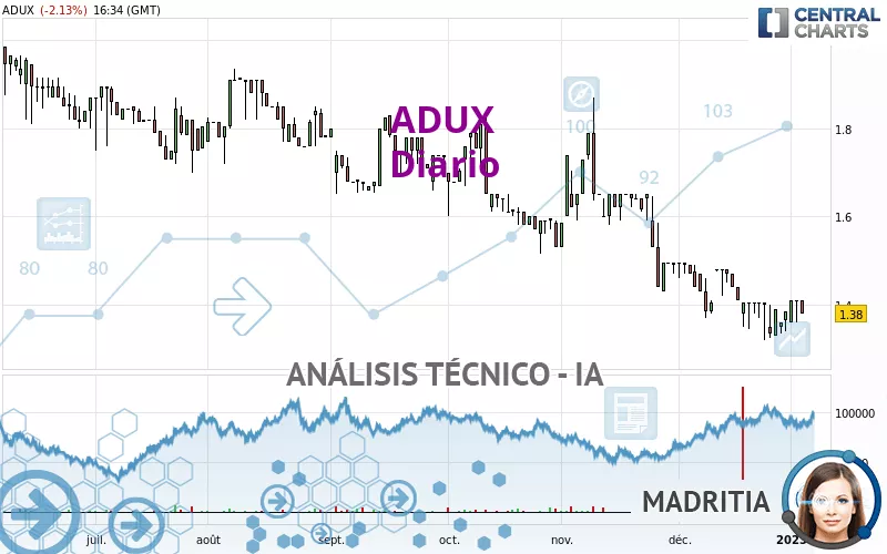 ADUX - Diario