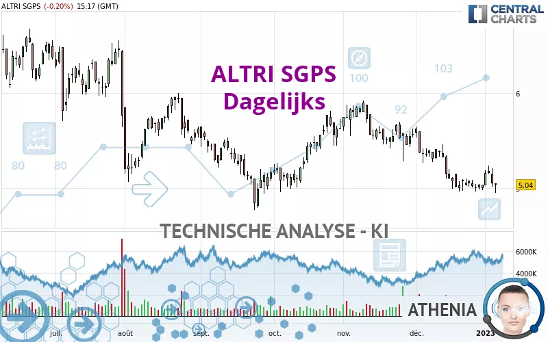 ALTRI SGPS - Daily