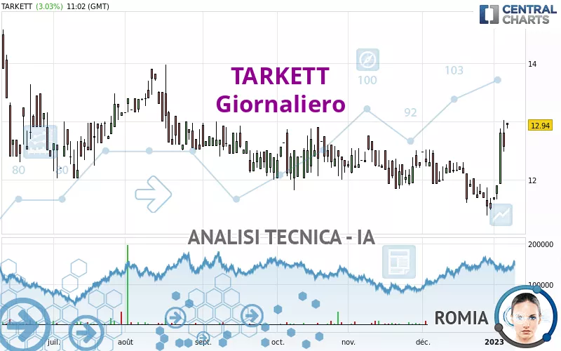 TARKETT - Giornaliero