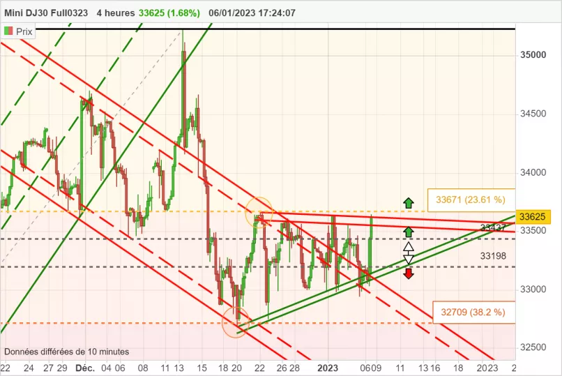 DOW JONES - MINI DJ30 FULL0325 - 4H