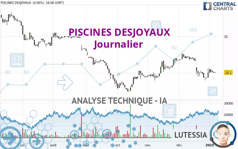 PISCINES DESJOYAUX - Diario