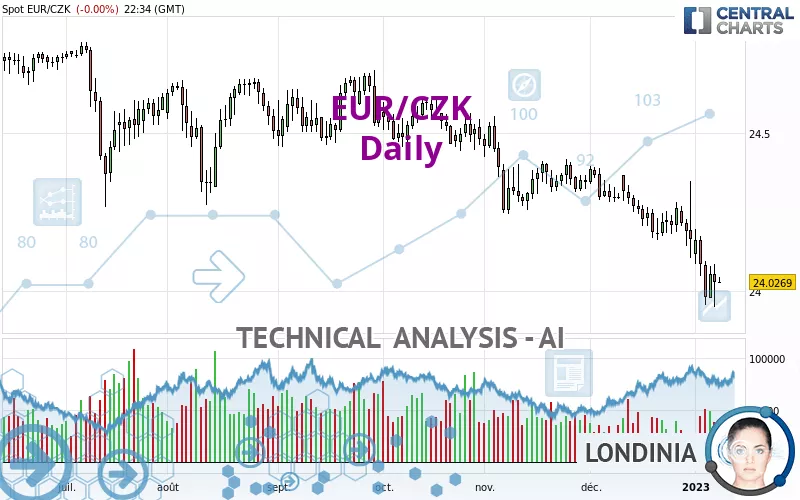 eur-czk-daily-technical-analysis-published-on-01-08-2023-gmt