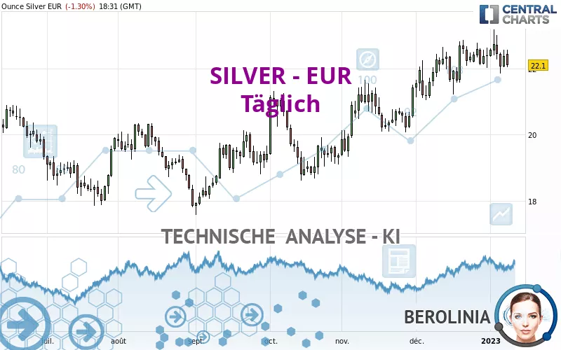 SILVER - EUR - Täglich