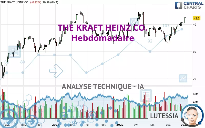 THE KRAFT HEINZ CO. - Hebdomadaire