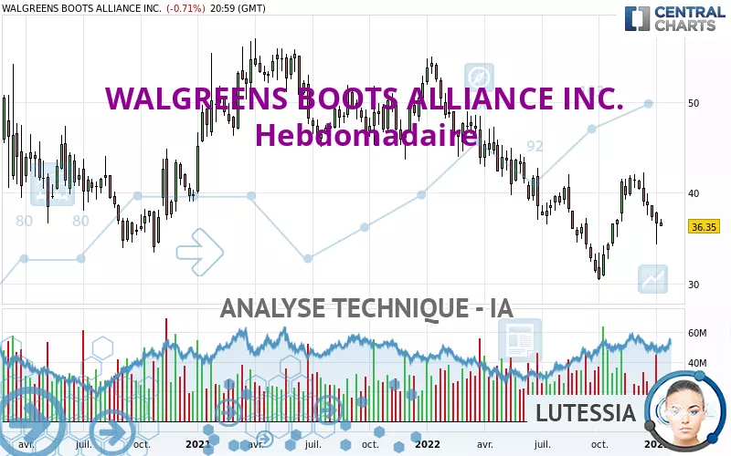 WALGREENS BOOTS ALLIANCE INC. - Hebdomadaire