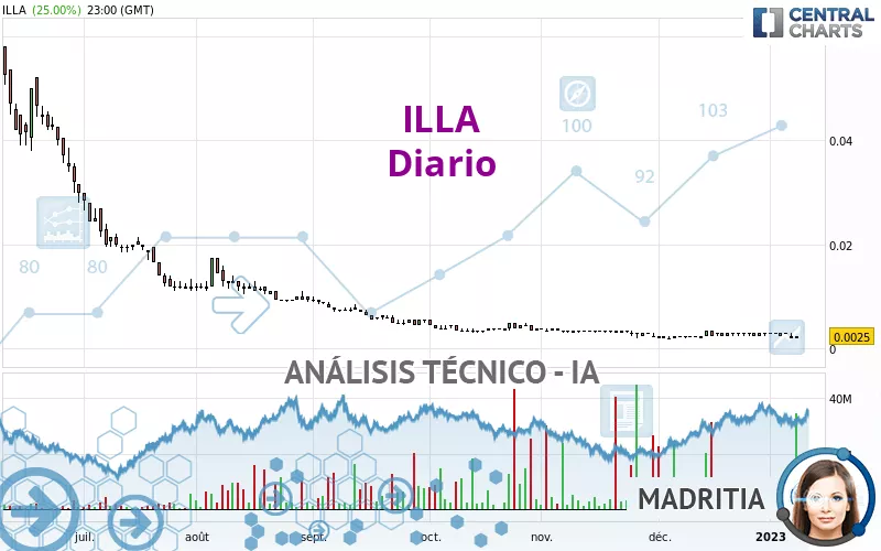 ILLA - Giornaliero