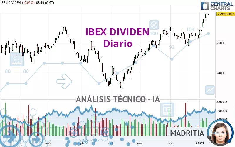 IBEX DIVIDEN - Diario