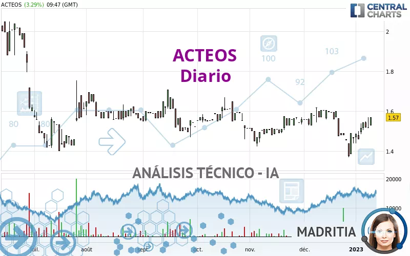 ACTEOS - Diario